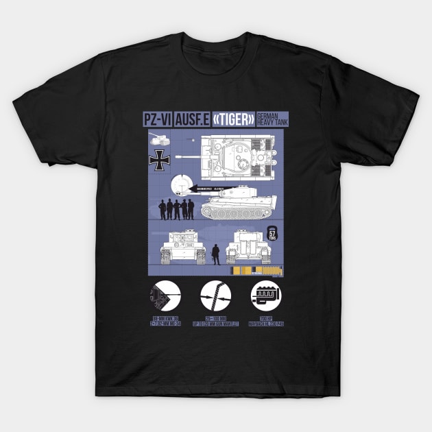 Detailed infographic of PZ-VI Tiger (blue) T-Shirt by FAawRay